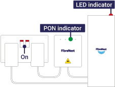 Diagram showing power sockets turned on. ONT connected to HUB with Both Devices connected to power sockets.