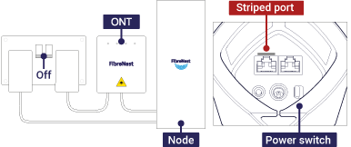 Diagram showing power sockets turned off. ONT connected to HUB with Both Devices connected to power sockets.